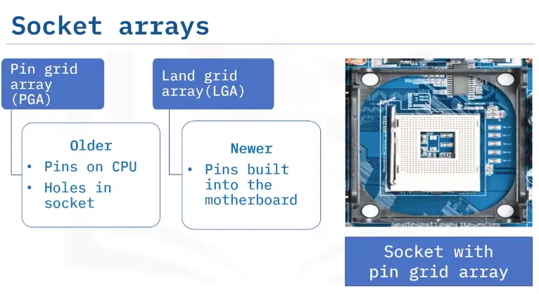 Internal Computer Components