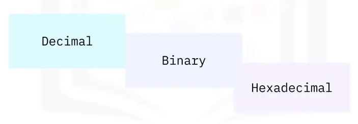 Introduction to Computing Fundamentals