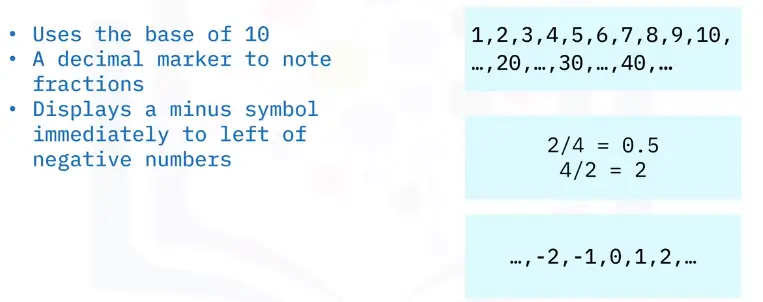 Introduction to Computing Fundamentals