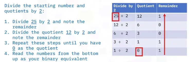 Introduction to Computing Fundamentals