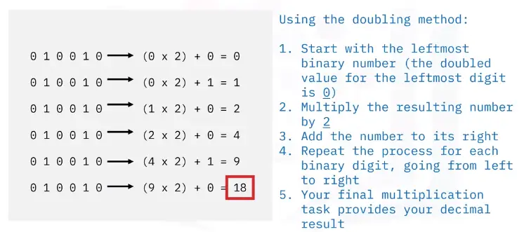 Introduction to Computing Fundamentals
