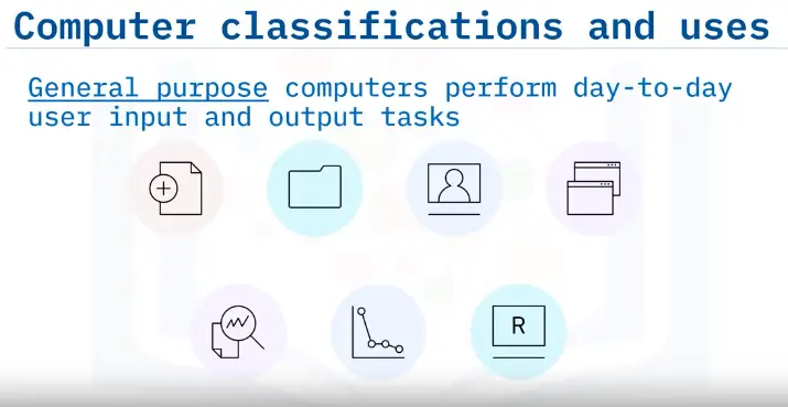 Introduction to Computing Fundamentals