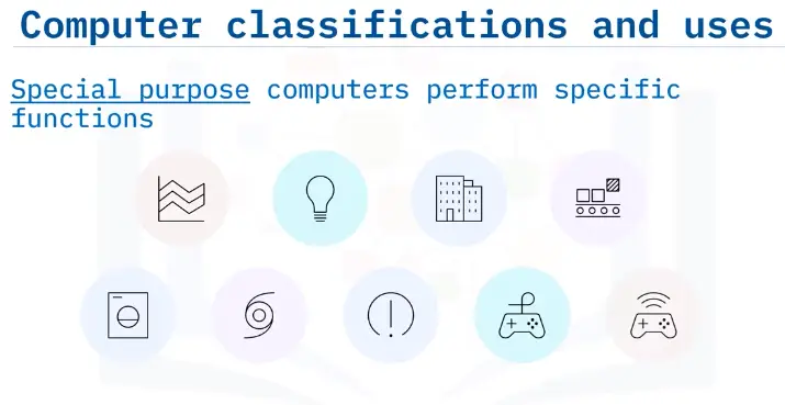 Introduction to Computing Fundamentals