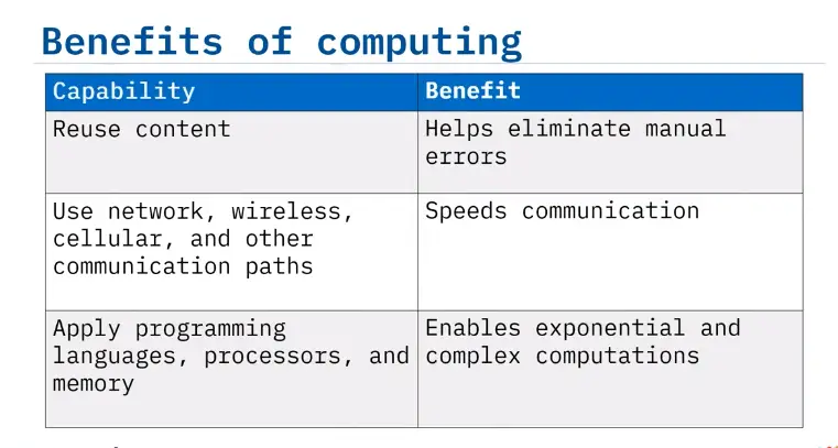 Introduction to Computing Fundamentals