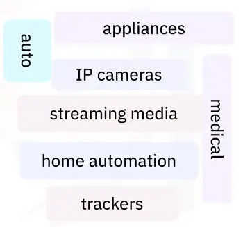 Introduction to Computing Fundamentals