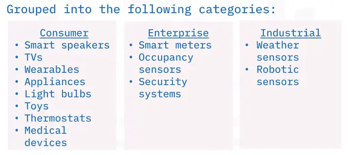 Introduction to Computing Fundamentals