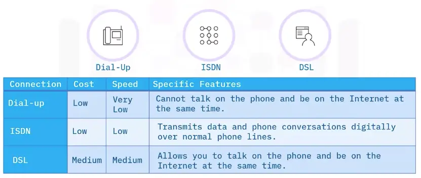 Networking Fundamentals