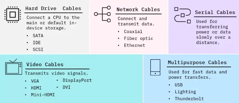 Networking Fundamentals