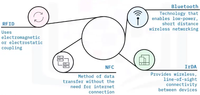 Networking Fundamentals
