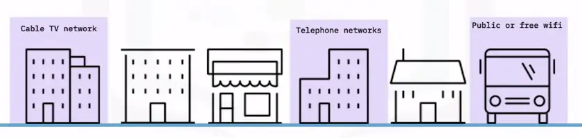 Networking Fundamentals