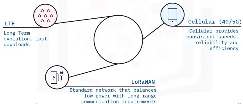 Networking Fundamentals