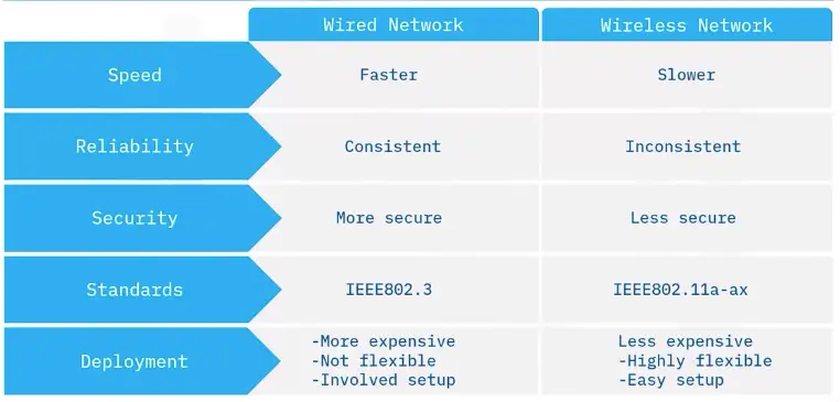Networking Fundamentals