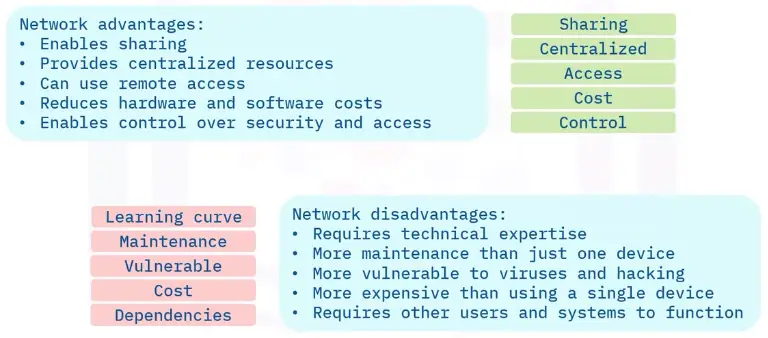 Networking Fundamentals