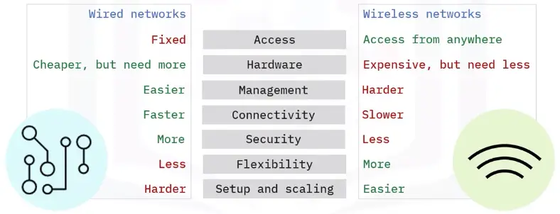 Networking Fundamentals