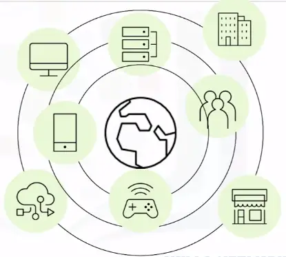 Networking Fundamentals
