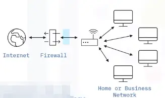 Networking Fundamentals