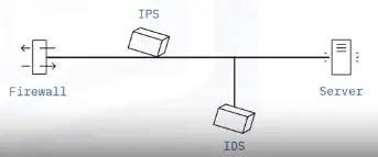 Networking Fundamentals