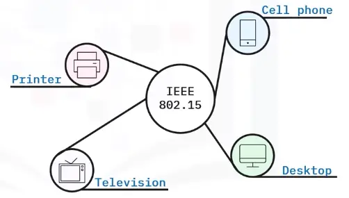 Networking Fundamentals