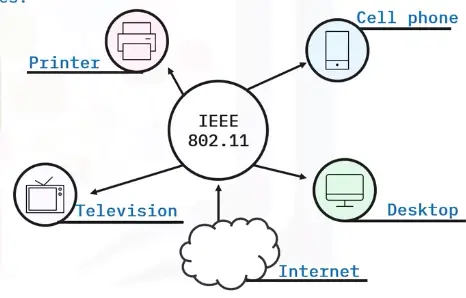 Networking Fundamentals
