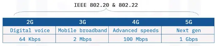 Networking Fundamentals