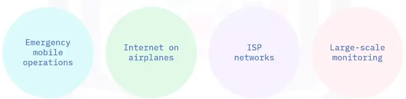 Networking Fundamentals