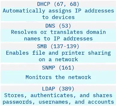 Networking Fundamentals