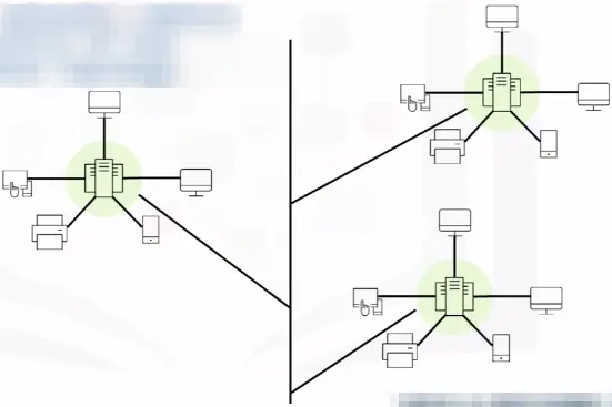 Networking Fundamentals