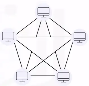 Networking Fundamentals