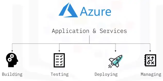 Overview of Cloud Computing