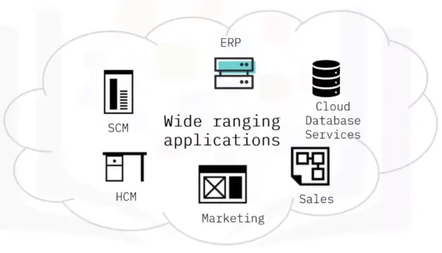 Overview of Cloud Computing