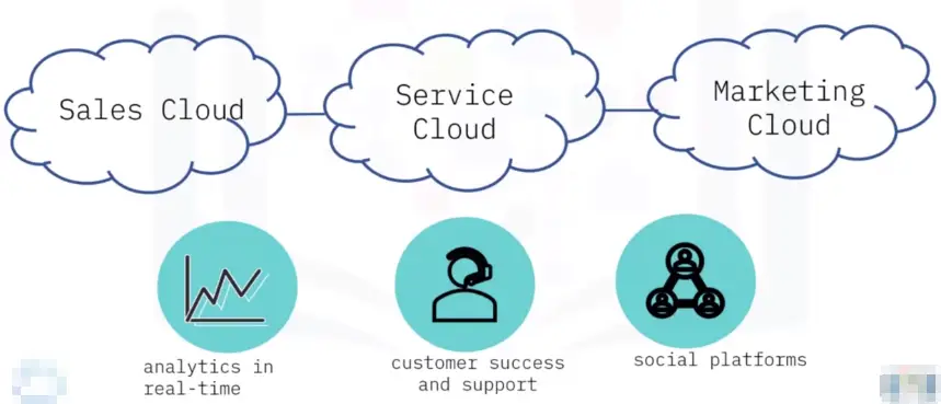 Overview of Cloud Computing