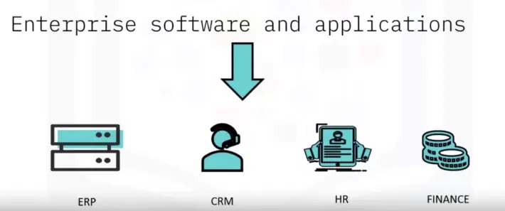 Overview of Cloud Computing