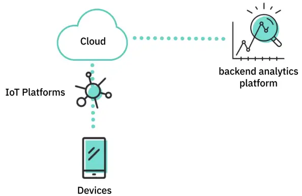 Overview of Cloud Computing