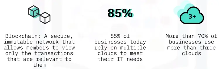 Overview of Cloud Computing