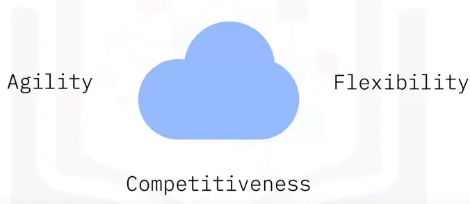 Overview of Cloud Computing