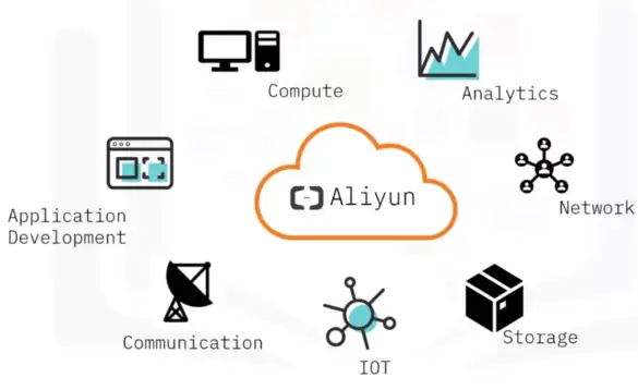 Overview of Cloud Computing