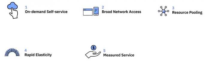 Overview of Cloud Computing