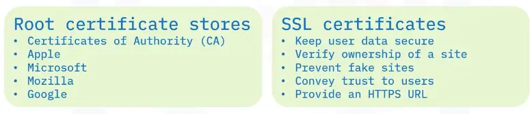 Safe Browsing Practices
