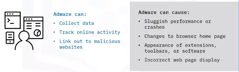 Safe Browsing Practices