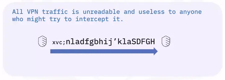 Safe Browsing Practices