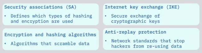 Safe Browsing Practices