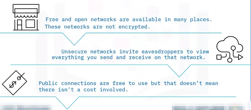 Safe Browsing Practices
