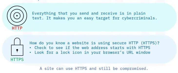 Safe Browsing Practices