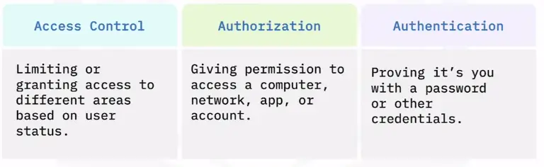 Security Best Practices
