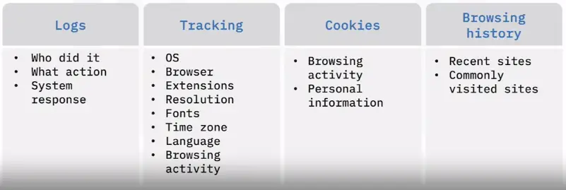 Security Best Practices