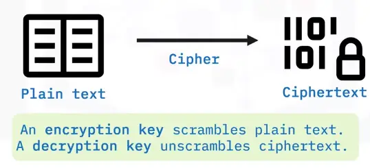 Security Best Practices