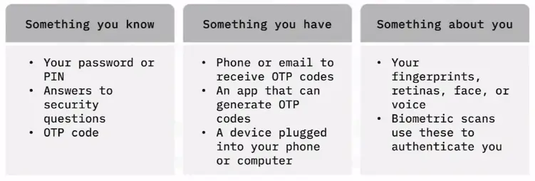 Security Best Practices