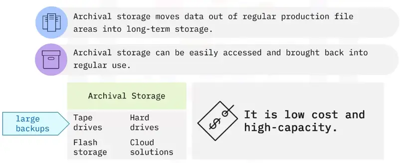 Storage Types and Network Sharing