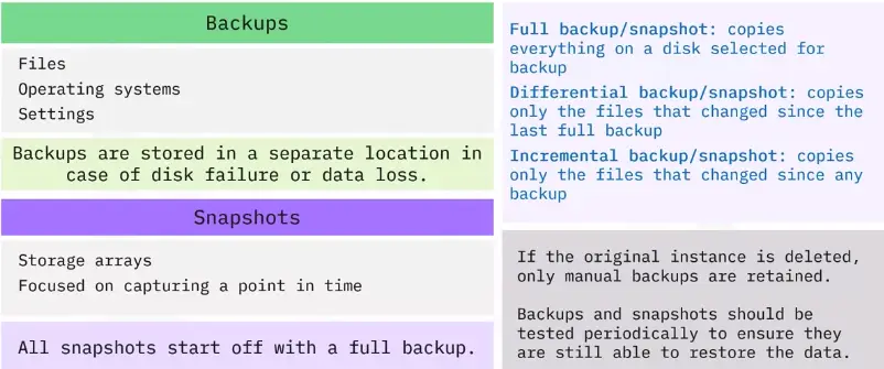 Storage Types and Network Sharing