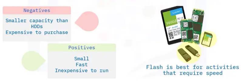 Storage Types and Network Sharing